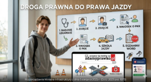 prawo jazdy - droga prawna, jak zdobyć prawo jazdy
